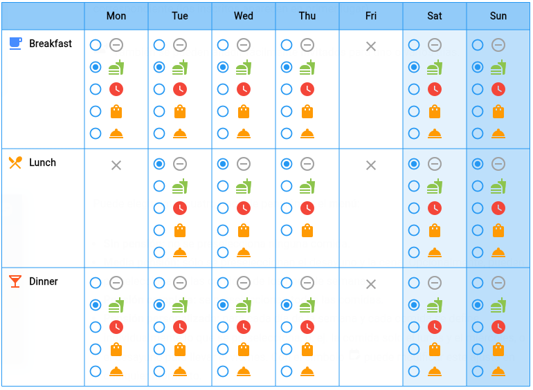 mealX: editing the custom board
